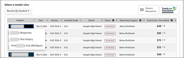 CAST IA results by student.