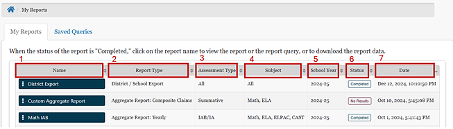 My Reports page - Name, Report Type, Assessment Type, Subject, School Year, Status, Date.