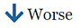 The down-arrow icon next to the word 'worse.'
