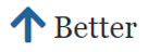 The up-arrow icon next to the word "better."