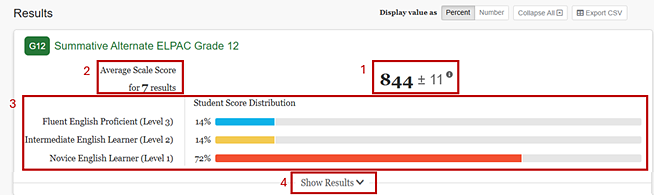 Screenshot of Group Aggregate Panel for Summative Alternate ELPAC.