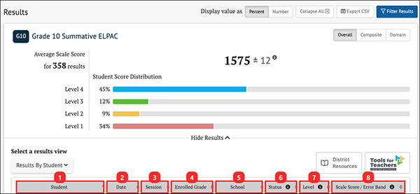 summative ELPAC results by student overall scores.
