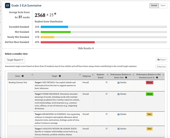 Target Report showing the student's average scale score, standard error, student score distribution, assessment name, claim, target, subgroup, number of students tested, performance relative to entire test, performance relative to met standard level (i.e., below, near, and above level 3)> 