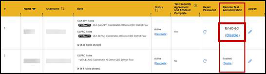 View and Edit Users screen in TOMS with the Remote Test Administration column indicated and the Disable link highlighted.