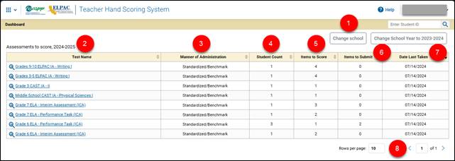 Dashboard—Assessments to score screen.