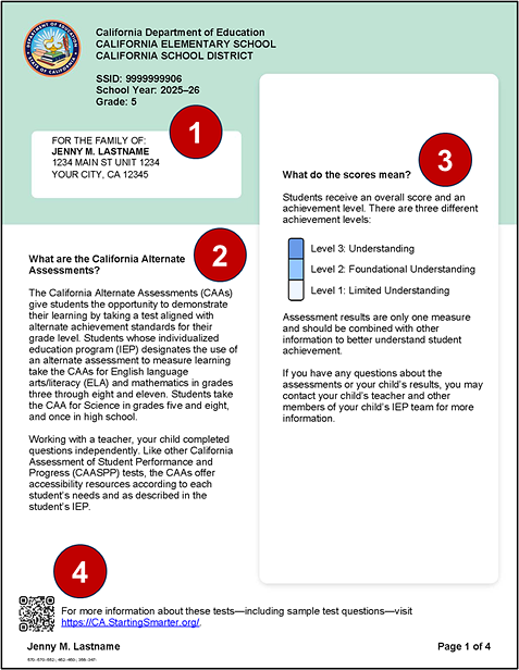 Sample grade five CAAs for ELA, mathematics, and science SSR, page 1, with callouts indicating student information, descriptions of the CAAs and scores, and a QR code for additional information.