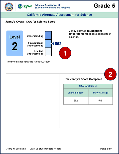 Sample grade five CAAs for ELA, mathematics, and science, page 4, with callouts indicating the overall science score and score comparison results.