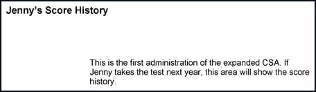 The section on an SSR with the student's score history; results are not available for this test administration..