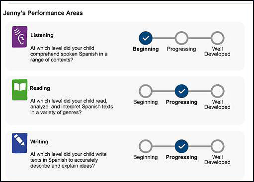 Performance Areas section of an SSR showing domain scores for a grade five assessment.