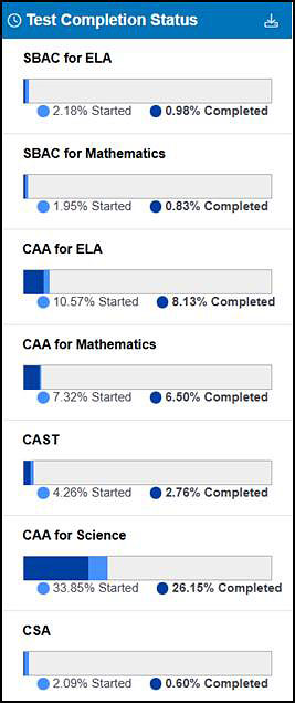 CAASPP Test Completion Status section on the MyTOMS at a Glance screen.