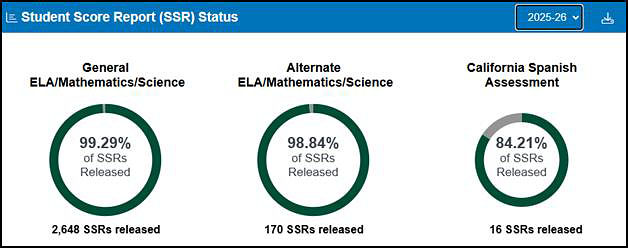 CAASPP SSR Status section on the MyTOMS at a Glance screen.