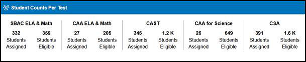 CAASPP Student Counts Per Test n section on the MyTOMS at a Glance screen.
