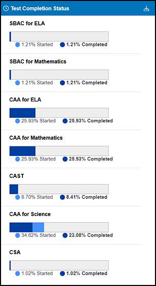 CAASPP Test Completion Status section on the MyTOMS at a Glance screen.