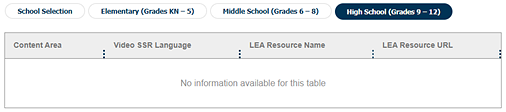 LEA Organization Reporting tab, empty video SSR details table.