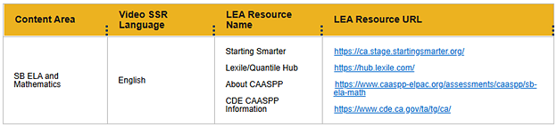 LEA Organization Reporting tab, video SSR default details table.